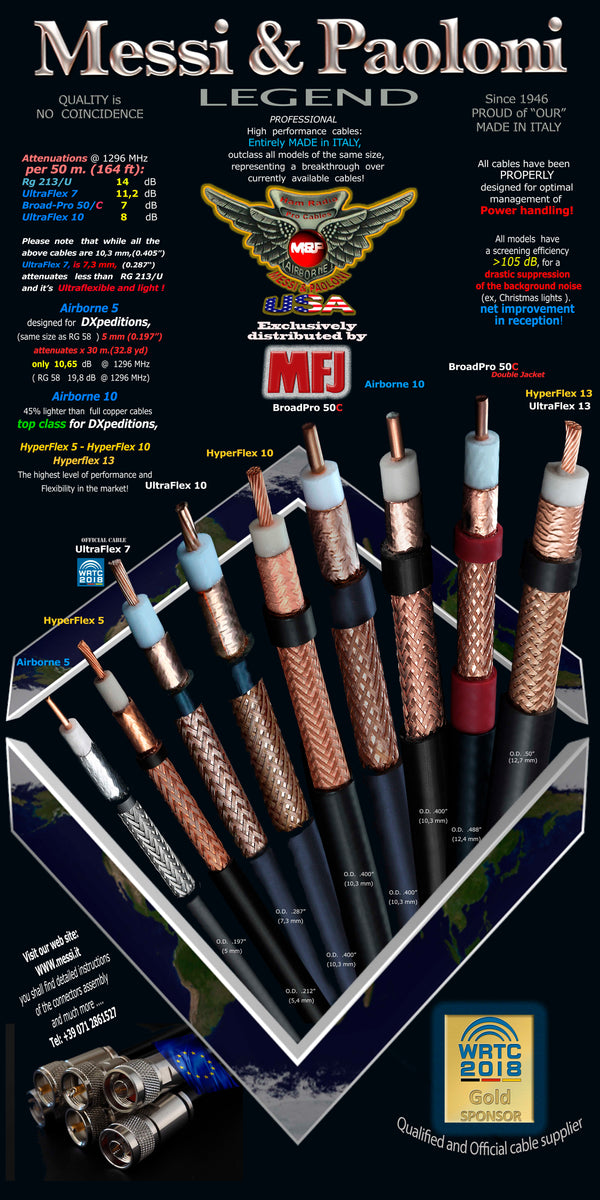 ZMP-UF10, MP ULTRAFLEX 10, ALL COPPER,SUP. OVER LM400/RG213